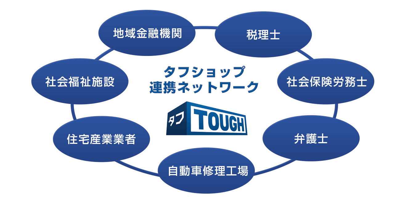 タフショップ
